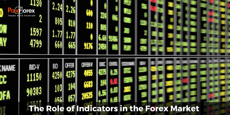 The Role of Indicators in the Forex Market1