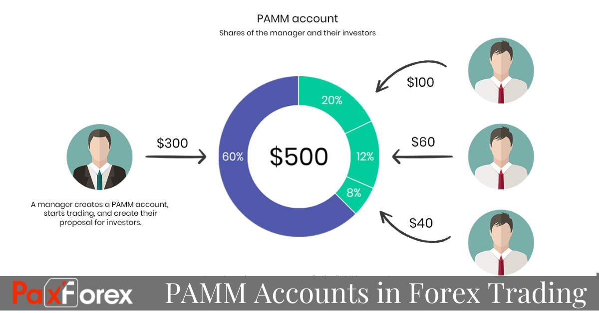 The Use of PAMM Accounts in Forex Trading1