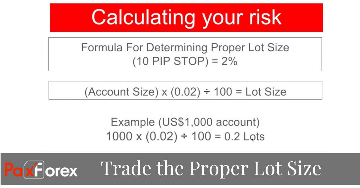 Do you trade the proper lot size in your forex account?1