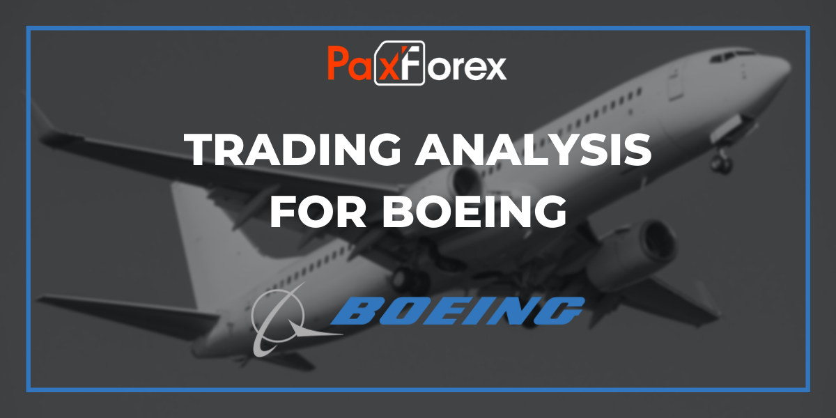 Trading Analysis for Boeing