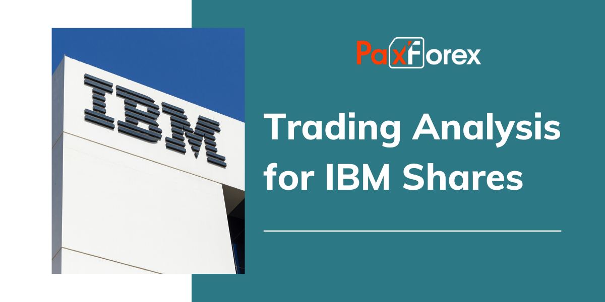 Trading Analysis For IBM Shares