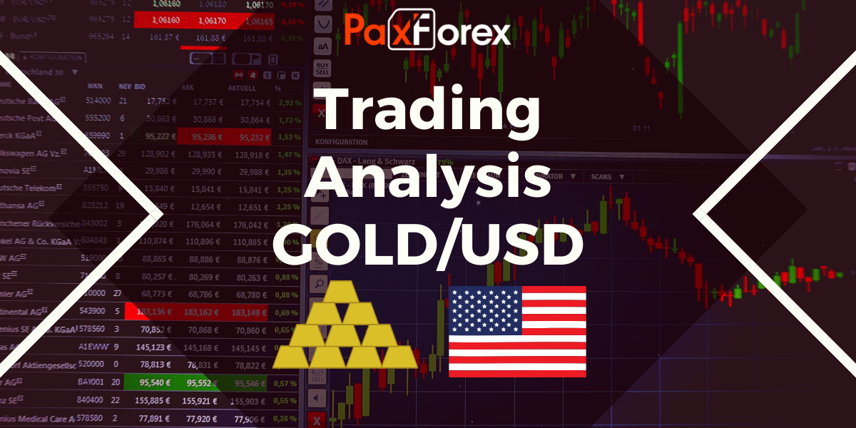 Trading Analysis GOLD_USD 16-03