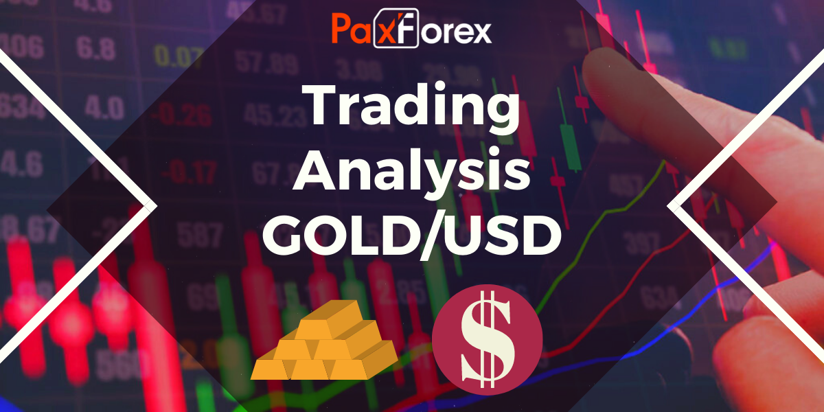 Gold to US Dollar Trading Analysis