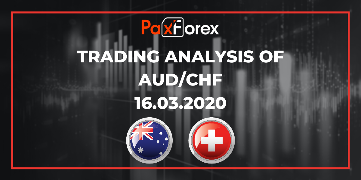 Trading Analysis of AUD/CHF 16.03.2020