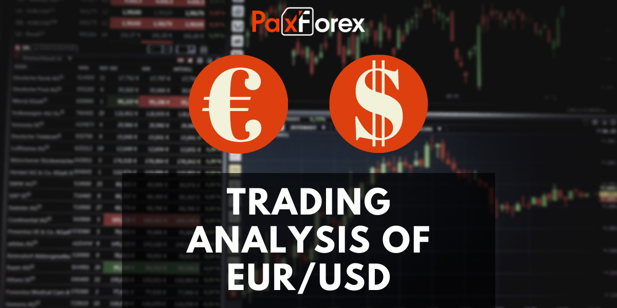 Trading analysis of EUR/USD 