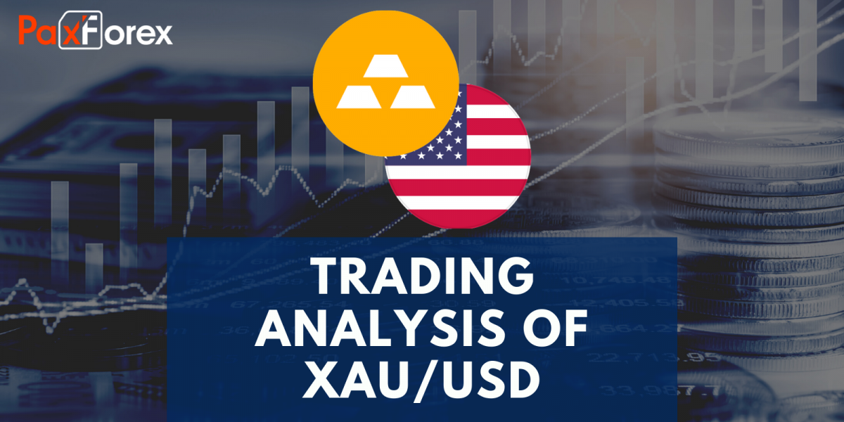 Trading analysis of XAU/USD 