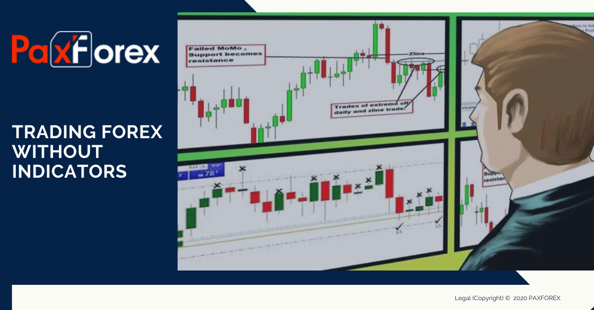 Trading Forex Without Indicators.