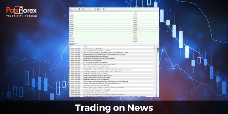 Trading on News 