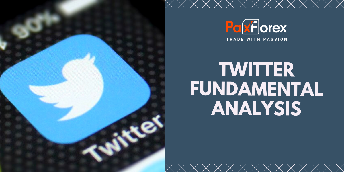 Twitter | Fundamental Analysis