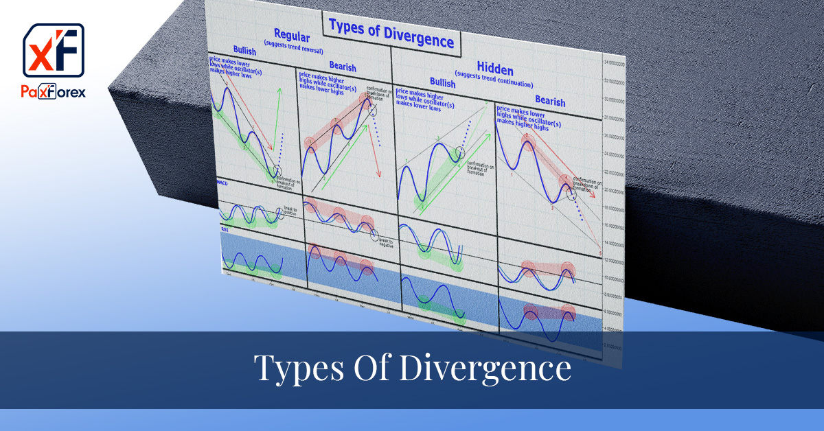 types of divergence