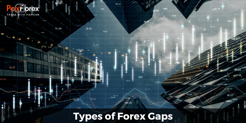 Types of Forex Gaps