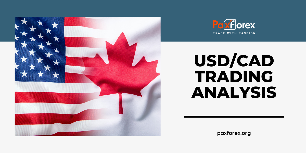 USD/CAD | US Dollar to Canadian Dollar Trading Analysis