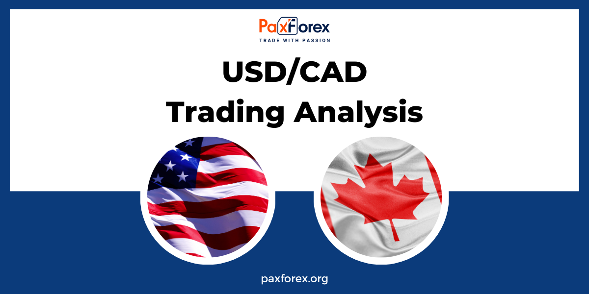USD/CAD | US Dollar to Canadian Dollar Trading Analysis