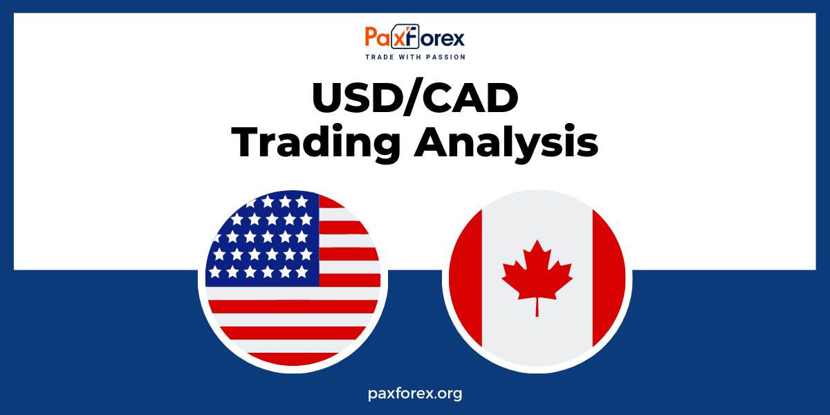 USD/CAD | US Dollar to Canadian Dollar Trading Analysis