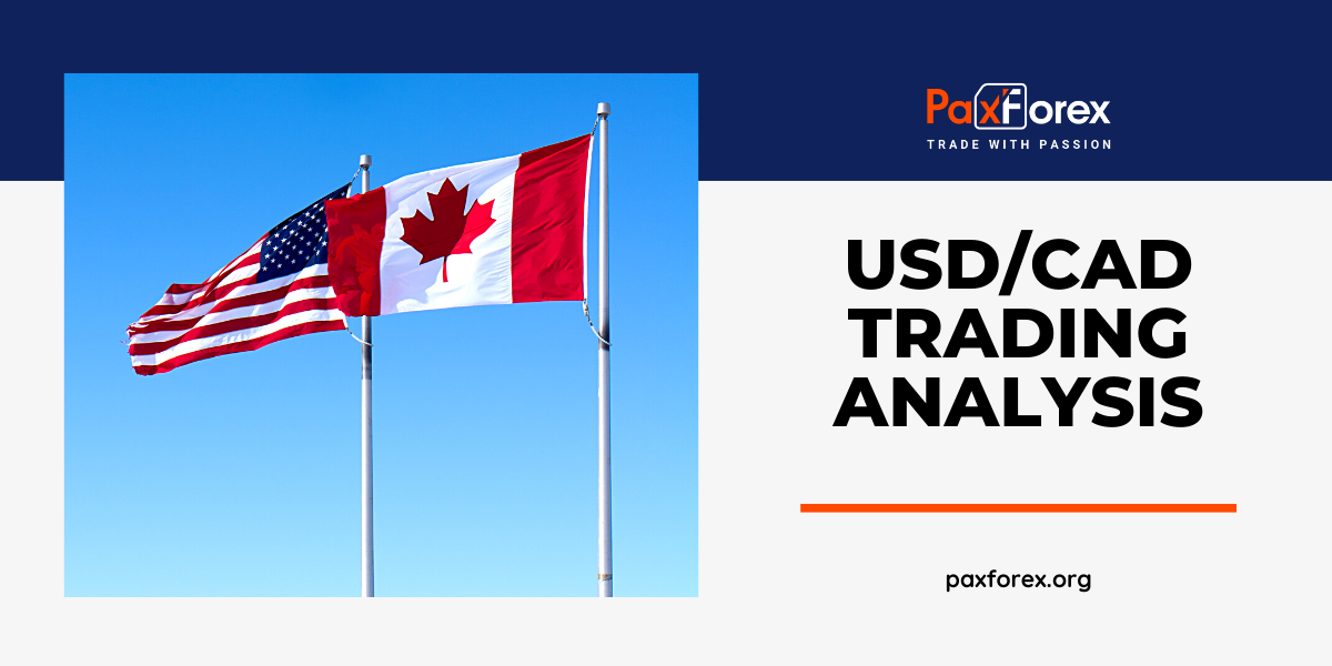 USD/CAD | US Dollar to Canadian Dollar Trading Analysis