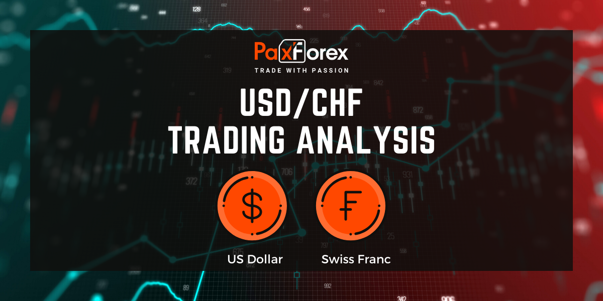 USD/CHF | US Dollar to Swiss Franc Trading Analysis