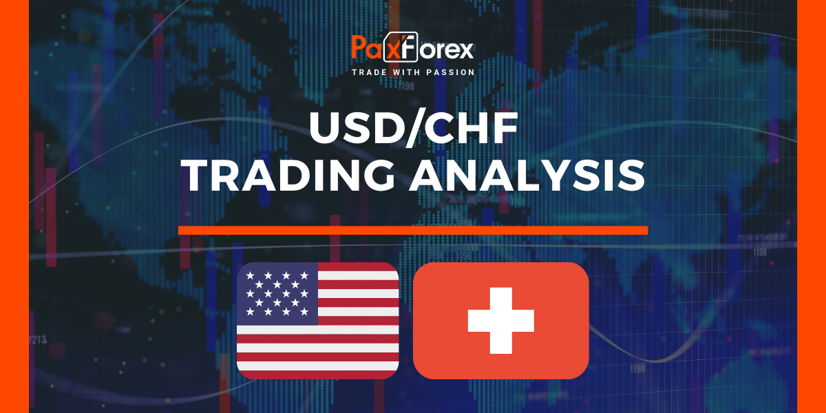 USD/CHF | US Dollar to Swiss Franc Trading Analysis