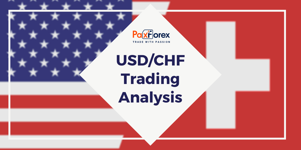 USD/CHF | US Dollar to Swiss Franc Trading Analysis