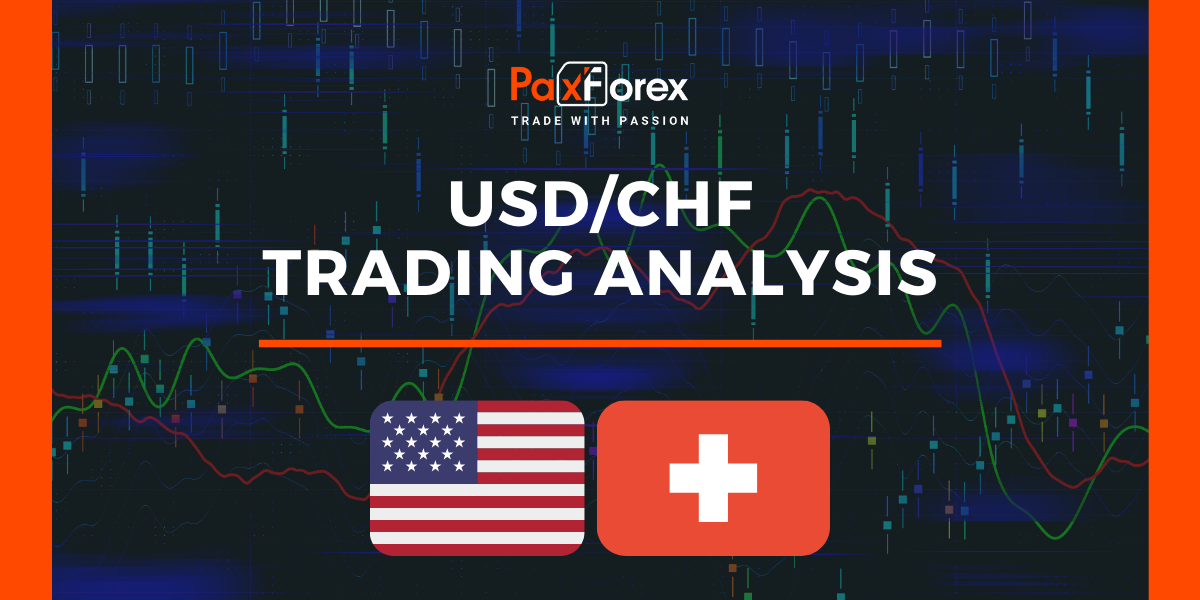 USD/CHF | US Dollar to Swiss Franc Trading Analysis