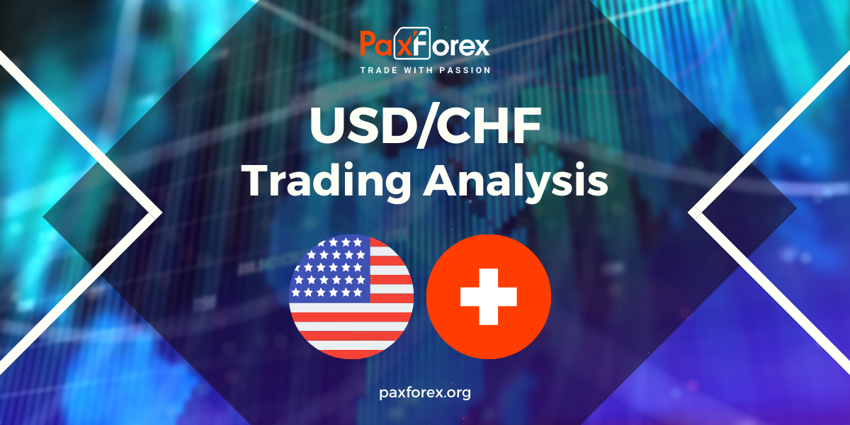 USD/CHF | US Dollar to Swiss Franc Trading Analysis