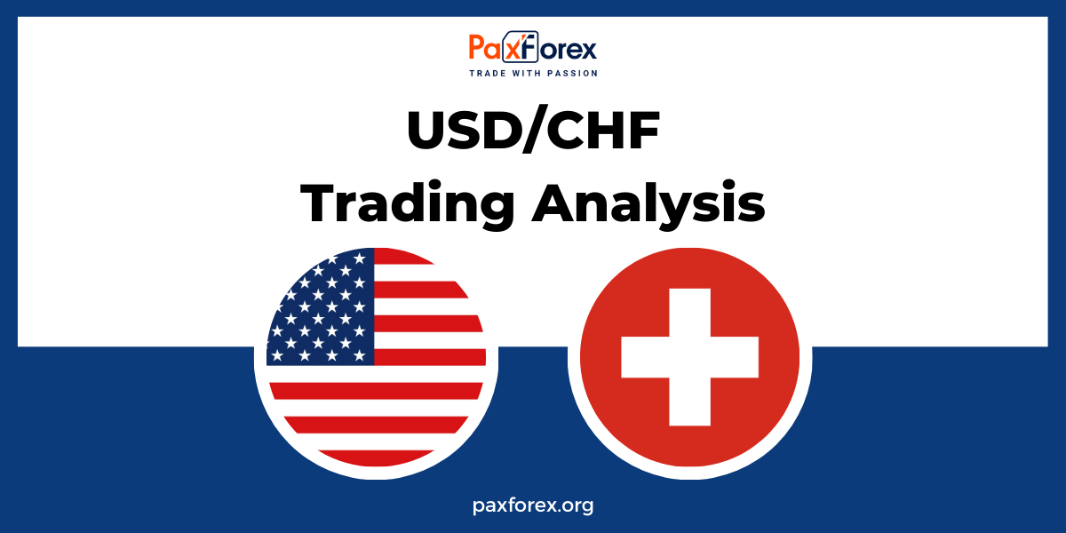 USD/CHF | US Dollar to Swiss Franc Trading Analysis