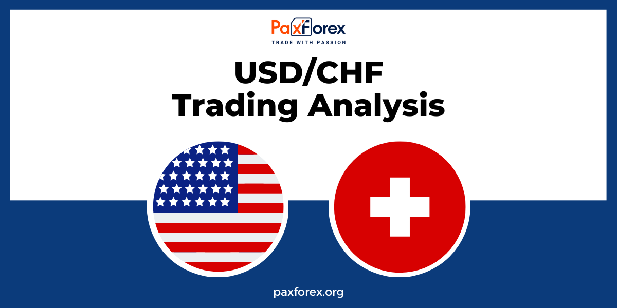 USD/CHF | US Dollar to Swiss Franc Trading Analysis