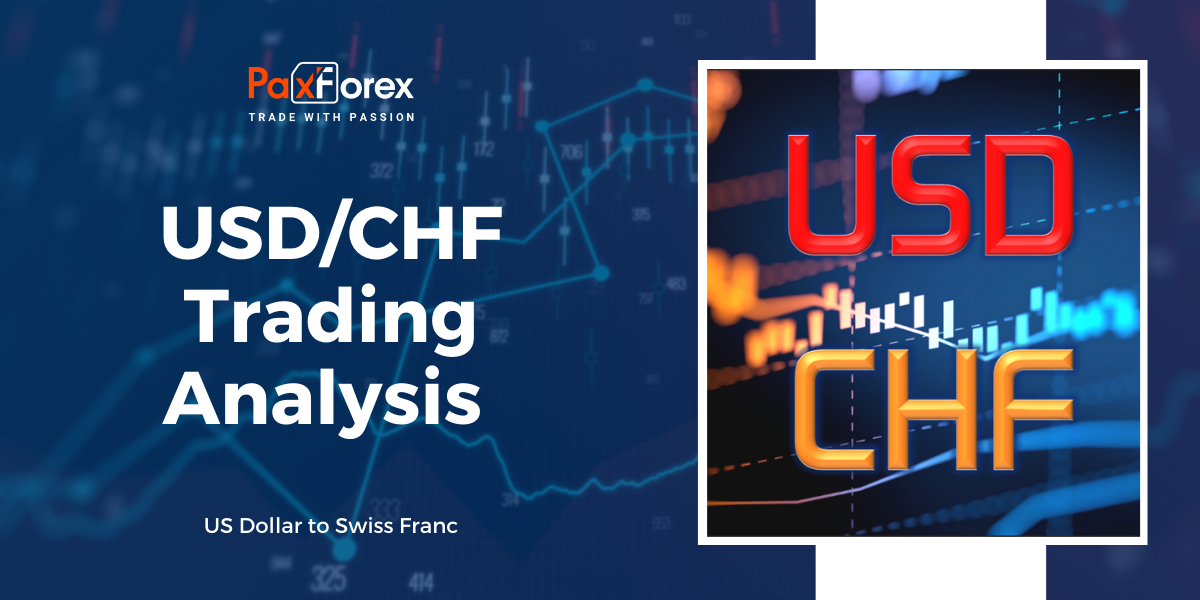 USD/CHF | US Dollar to Swiss Franc Trading Analysis