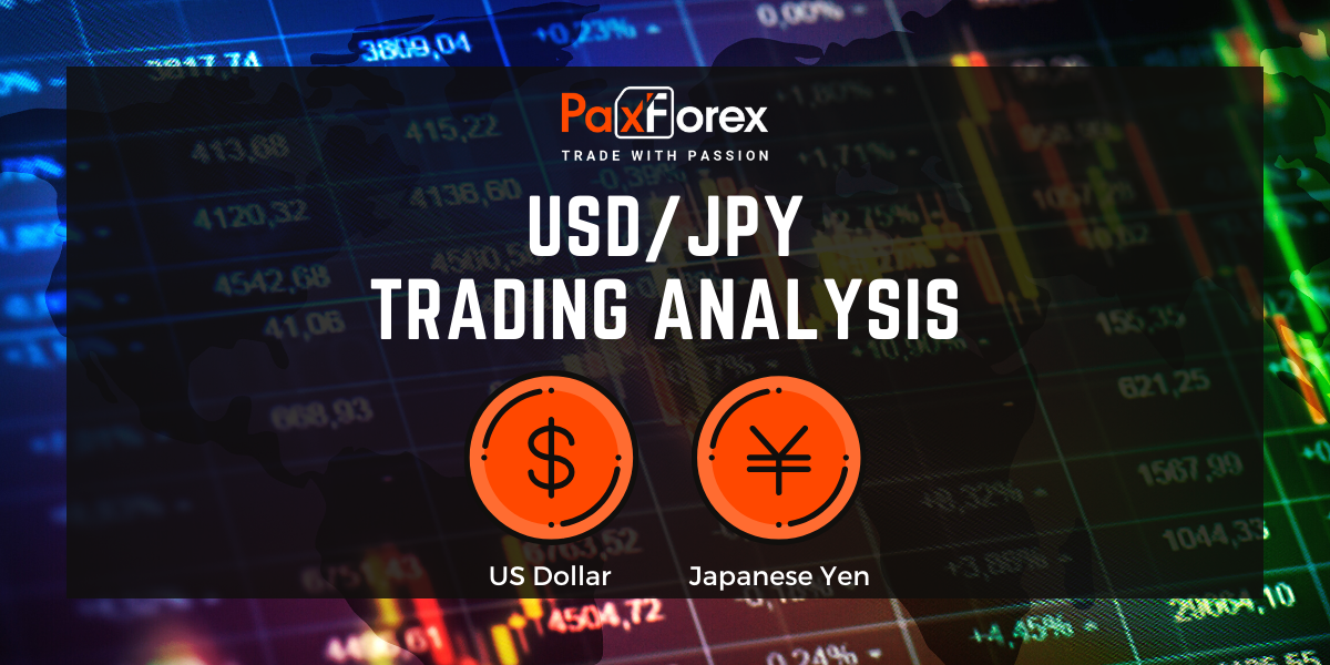 USD/JPY | US Dollar to Japanese Yen Trading Analysis