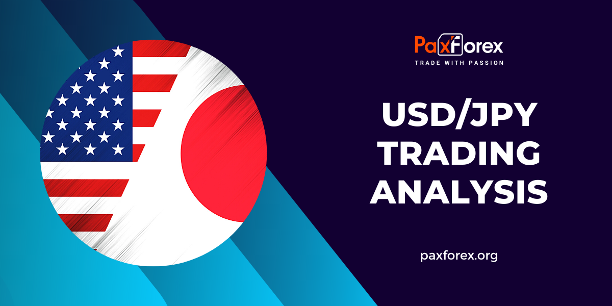 USD/JPY | US Dollar to Japanese Yen Trading Analysis