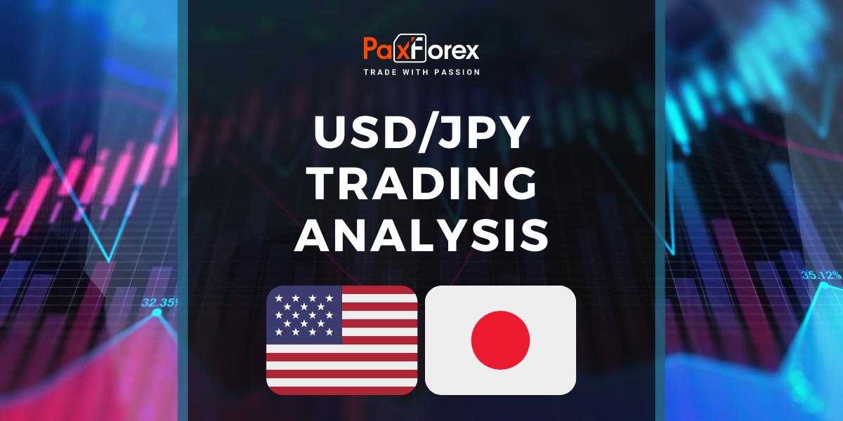 USD/JPY | US Dollar to Japanese Yen Trading Analysis