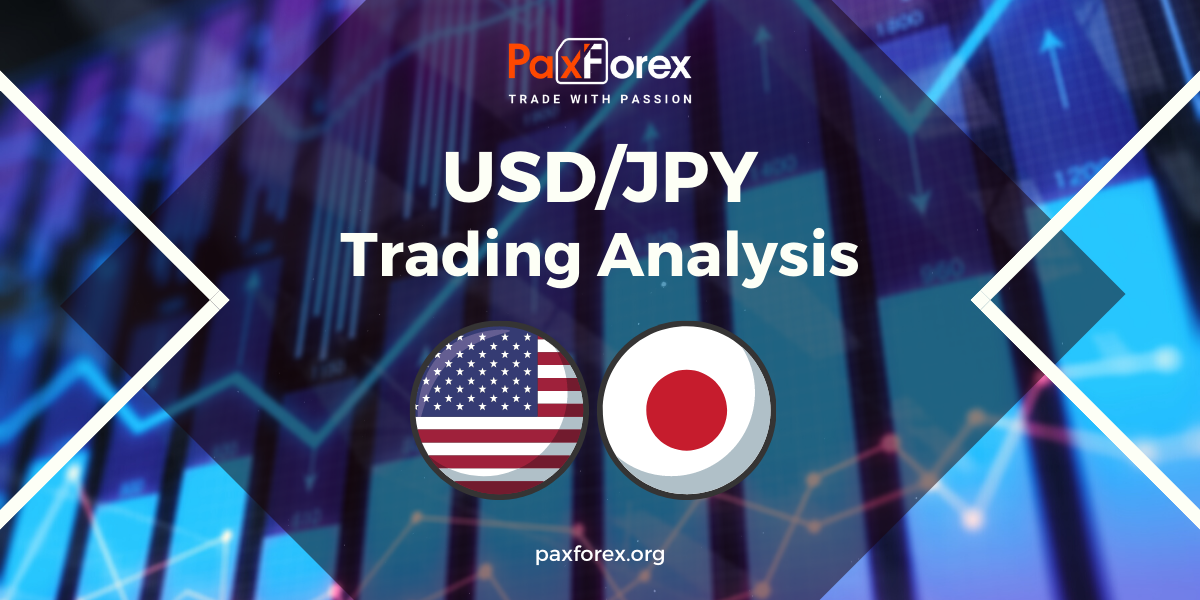 USD/JPY | US Dollar to Japanese Yen Trading Analysis