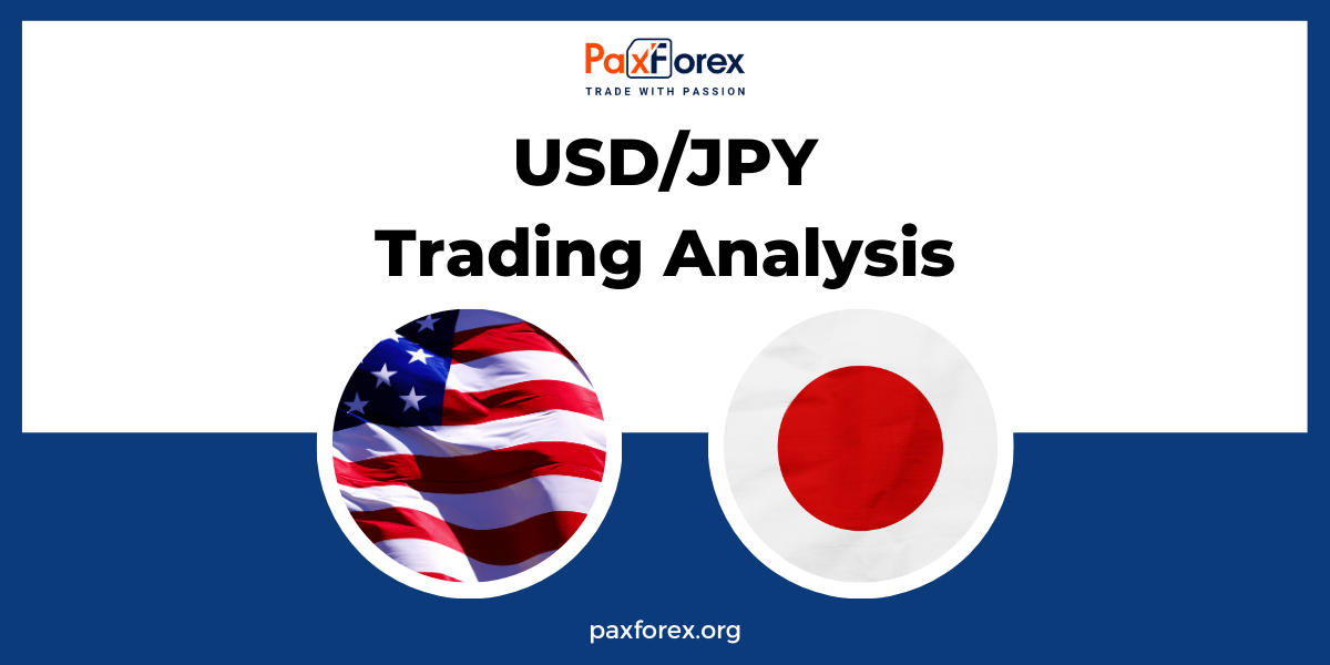 USD/JPY | US Dollar to Japanese Yen Trading Analysis