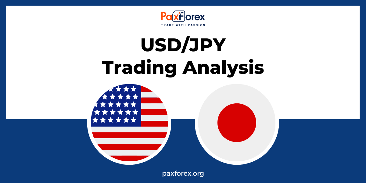 USD/JPY | US Dollar to Japanese Yen Trading Analysis