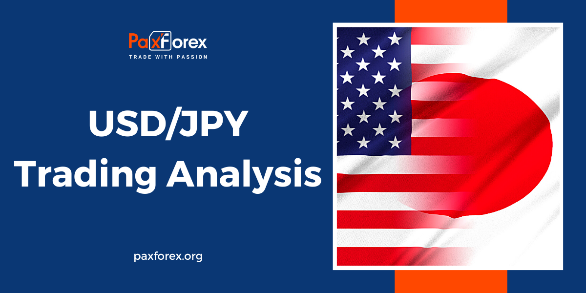 analysis of starting forex account with 100 on iml