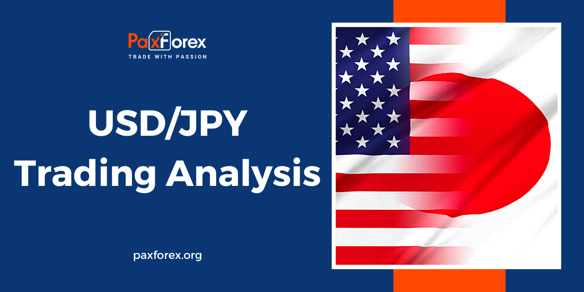USD/JPY | US Dollar to Japanese Yen Trading Analysis
