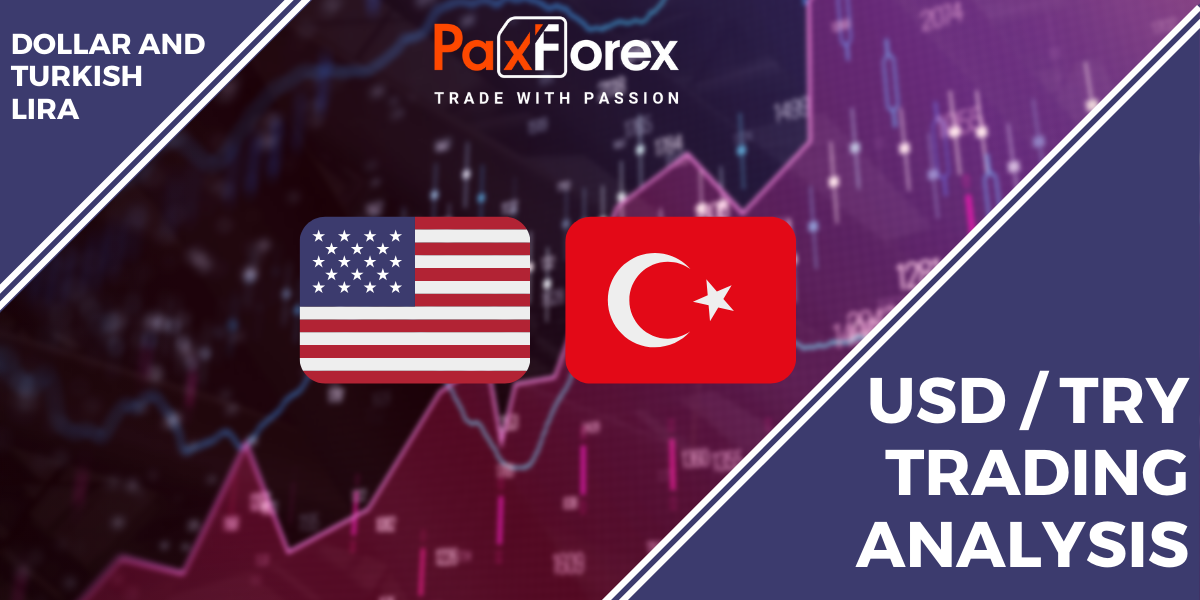 USD / TRY | Dollar and Turkish Lira Trading Analysis 