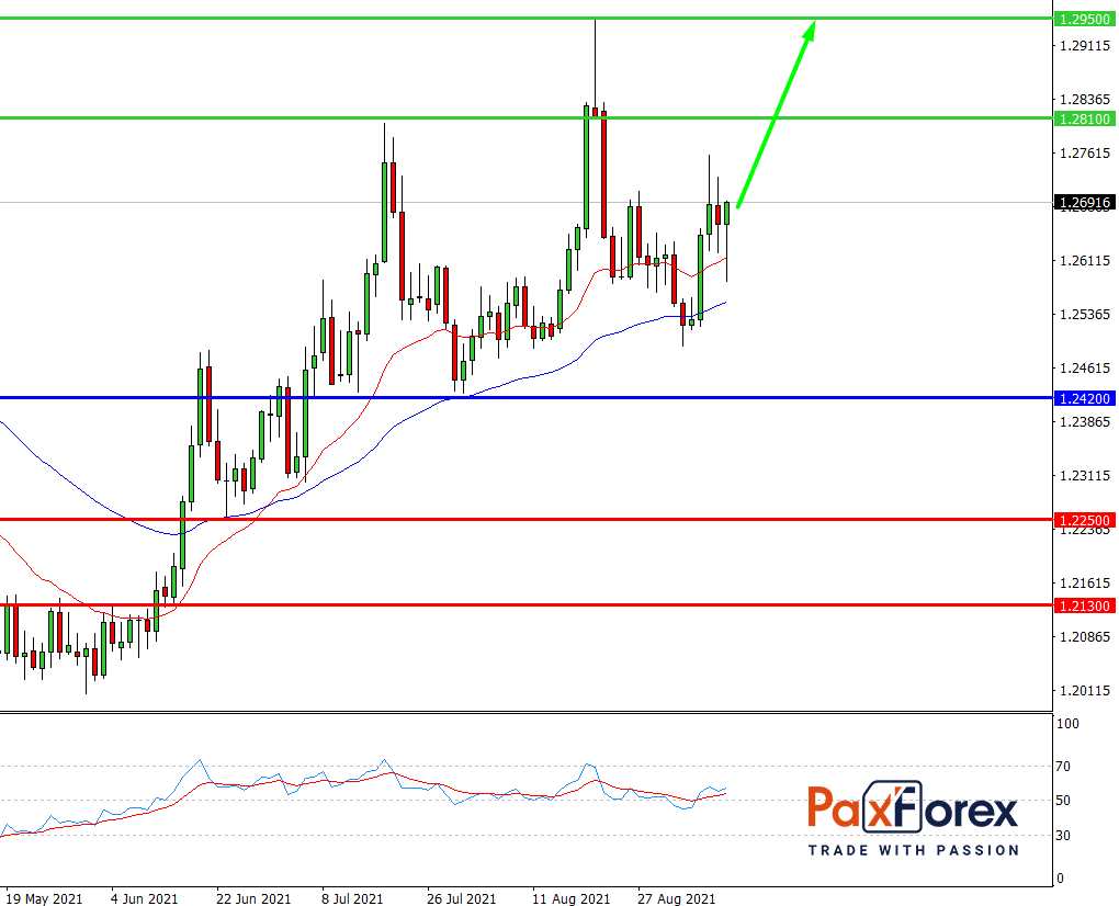 USD/CAD Price Forecast: Loonie at Pivotal Point