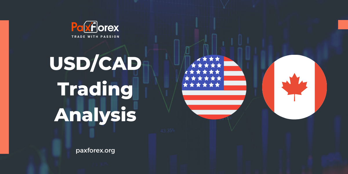 USD/CAD | US Dollar to Canadian Dollar Trading Analysis