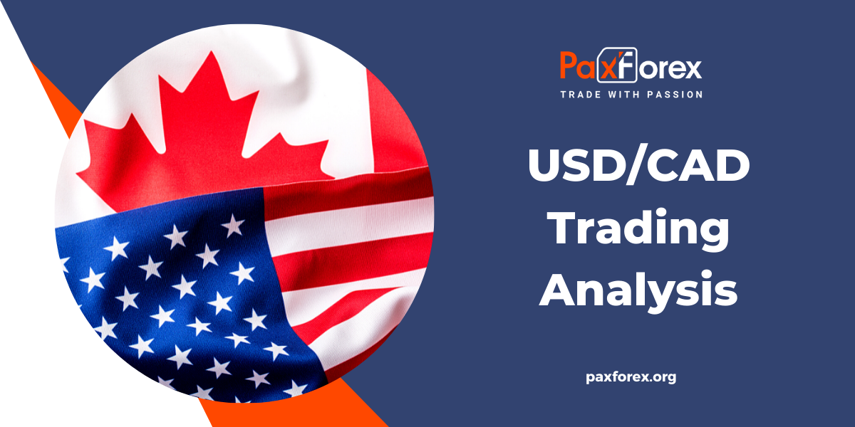 USD/CAD | US Dollar to Canadian Dollar Trading Analysis