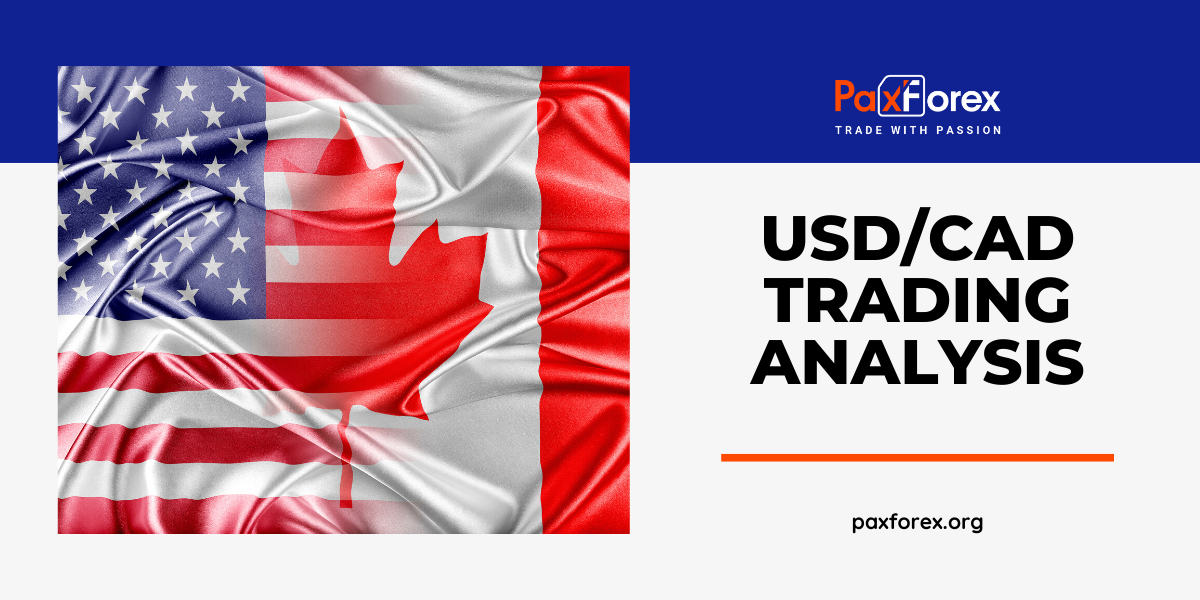 USD/CAD | US Dollar to Canadian Dollar Trading Analysis