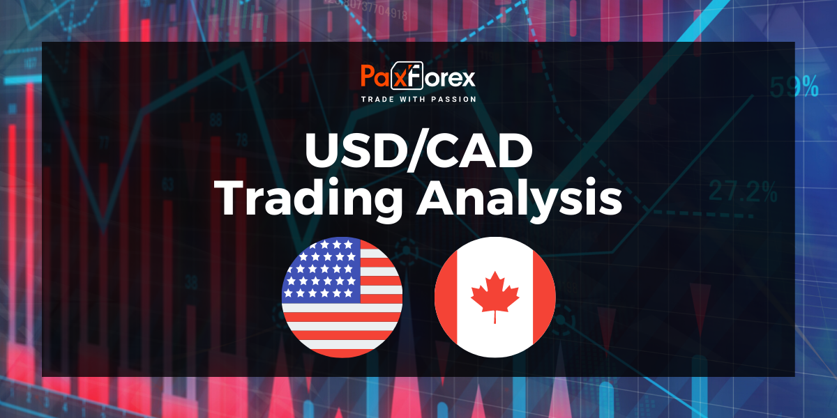 USD/CAD | US Dollar to Canadian Dollar Trading Analysis