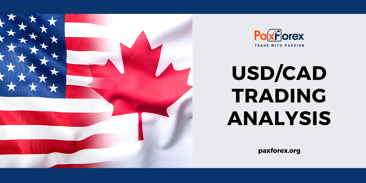 USD/CAD | US Dollar to Canadian Dollar Trading Analysis