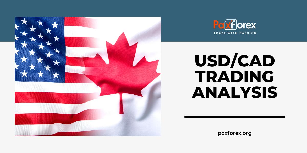 USD/CAD | US Dollar to Canadian Dollar Trading Analysis