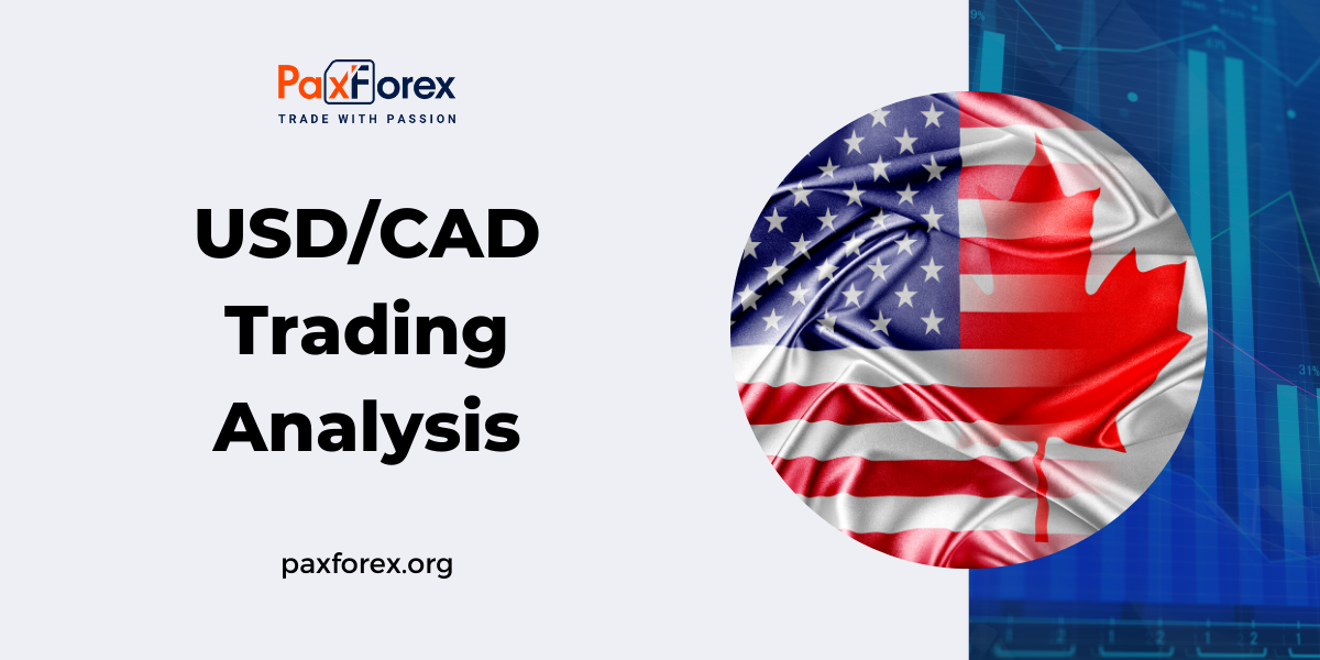 USD/CAD | US Dollar to Canadian Dollar Trading Analysis