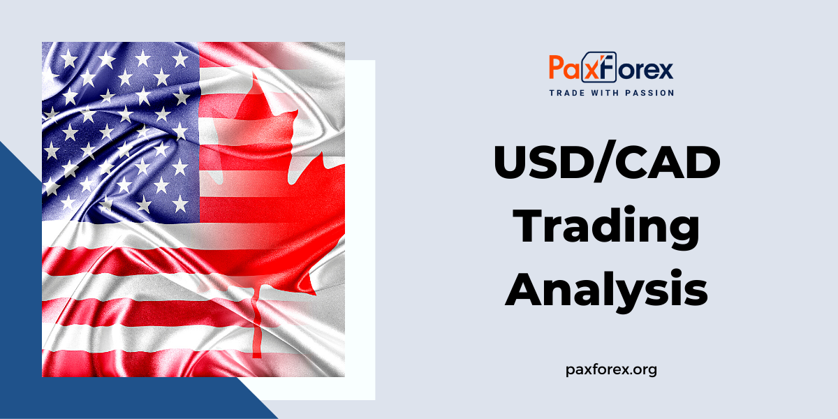 USD/CAD | US Dollar to Canadian Dollar Trading Analysis