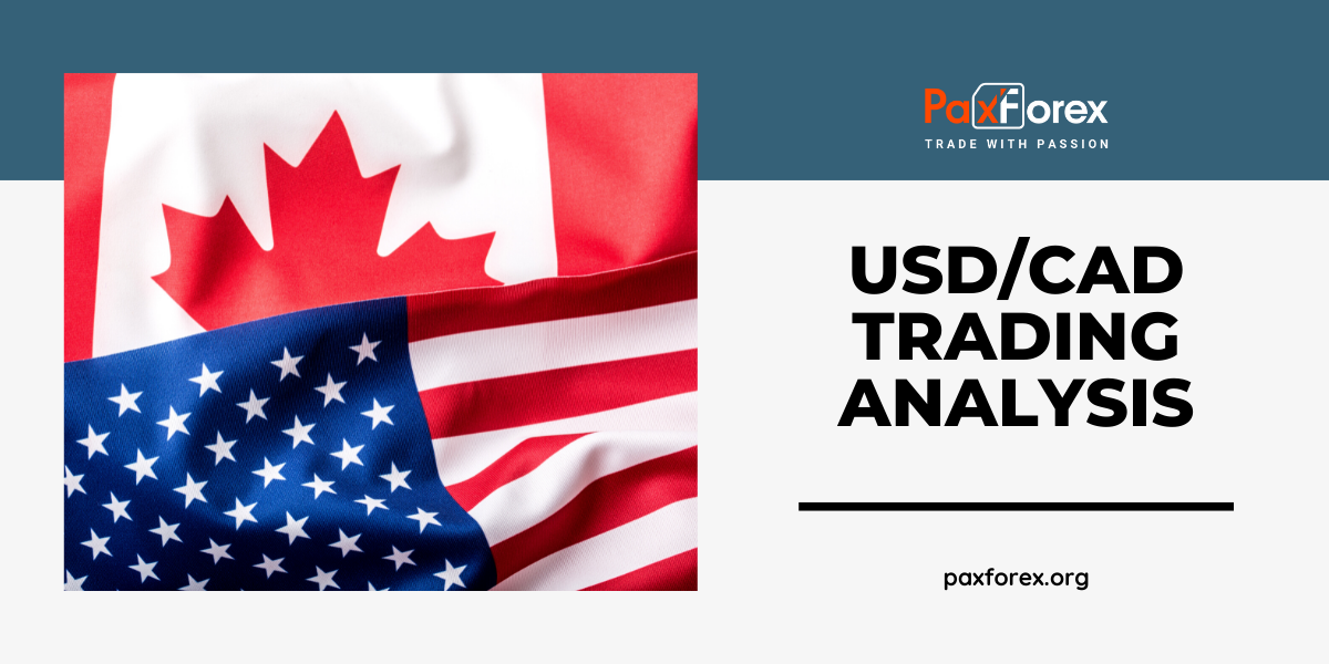 USD/CAD | US Dollar to Canadian Dollar Trading Analysis