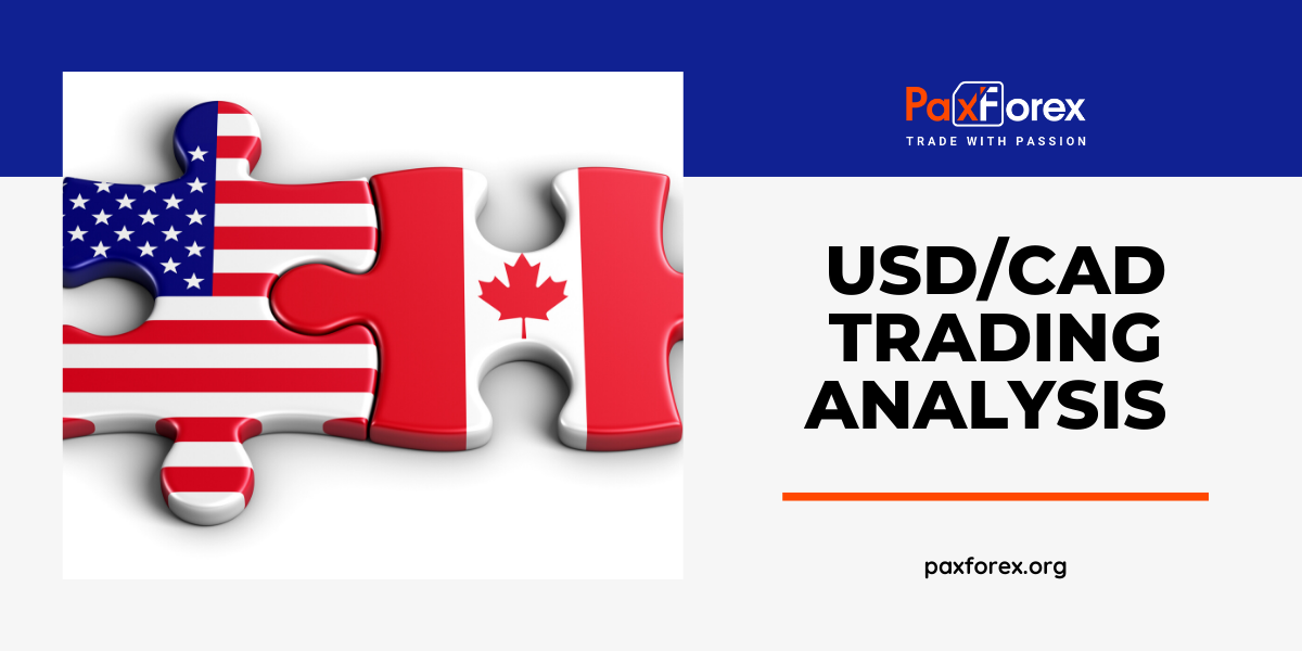 USD/CAD | US Dollar to Canadian Dollar Trading Analysis