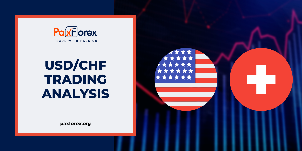 USD/CHF | US Dollar to Swiss Franc Trading Analysis