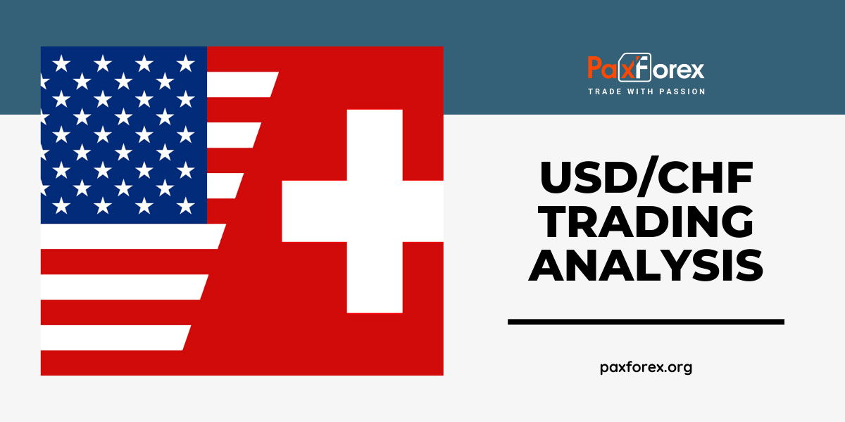 USD/CHF | US Dollar to Swiss Franc Trading Analysis