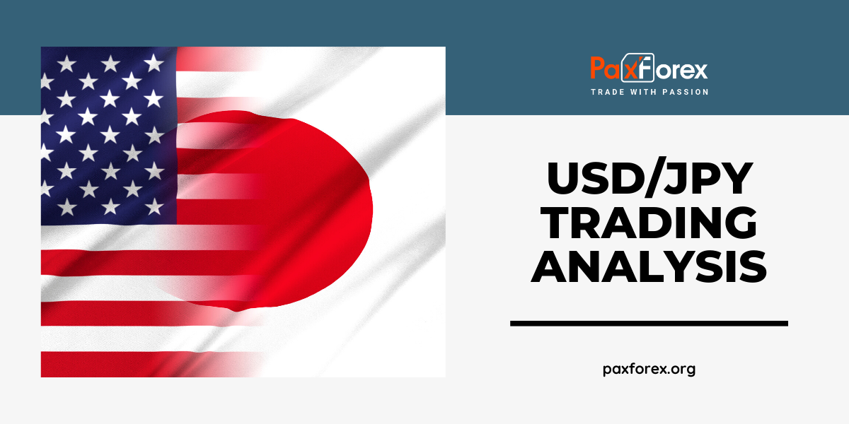 USD/JPY | US Dollar to Japanese Yen Trading Analysis